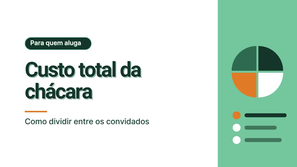 Ilustração de um gráfico de pizza dividido em quatro partes iguais, uma delas em laranja, com três linhas de lista abaixo, em um painel verde claro, ao lado do título Custo total da chácara.